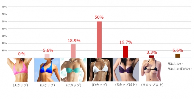 男の理想の女性像決定版 人気の胸の形 大きさ 柔らかさとは Grapps グラップス