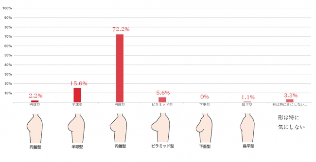 男の理想の女性像決定版 人気の胸の形 大きさ 柔らかさとは Grapps グラップス