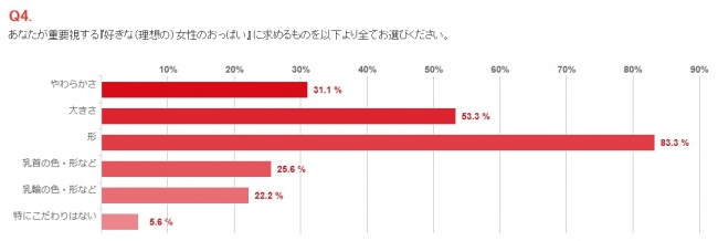 男の理想の女性像決定版 人気の胸の形 大きさ 柔らかさとは Grapps グラップス