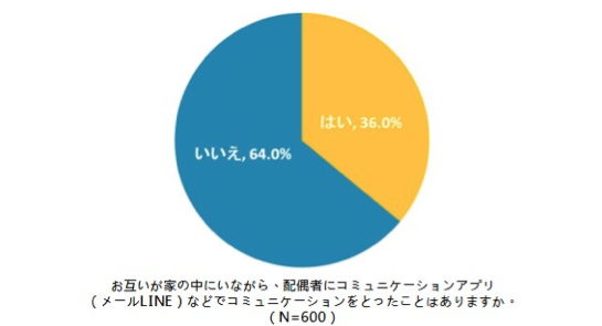 家の中でlineトークをする夫婦が急増中 実際に利用している方々にインタビューしてみた Grapps グラップス