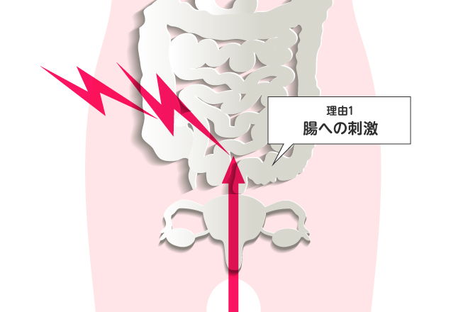 生理 後 こない した エッチ Sex後の生理が来ない｜【CARADA 健康相談】